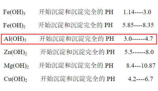 有機(jī)磷廢水